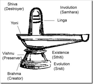 shiva-linga-meanings